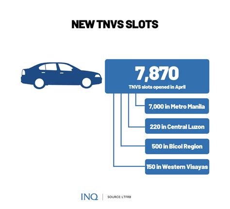 tnvs portal
